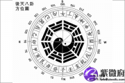 后天八卦代表什么 第十五卦好不好