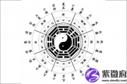 后天八卦代表什么 第十三卦好不好