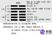 易经中的“比卦”教你如何与人合作创业