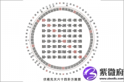 后天八卦代表什么 第十一卦好不好