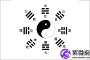 后天八卦代表什么 第十卦好不好
