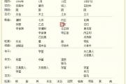 从生日看你2019猪年运势、幸运颜色及方位