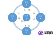 穷苦命的八字是什么样的呢？