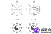 后天八卦代表什么 第八卦好不好