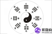后天八卦代表什么 第九卦好不好