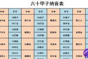 六十纳音是用来干嘛的？六十纳音有什么作用？