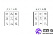 后天八卦代表什么 第五卦好不好