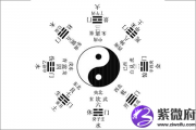 后天八卦代表什么 第一卦好不好