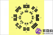 后天八卦代表什么 第二卦好不好