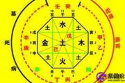 八字用神和喜神查询 喜神和用神的区别