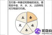 分析城头土命的男人命理如何