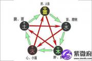 金箔金命的人最适合什么样的伴侣