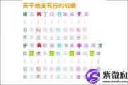 霹雳火命的人最适合什么样的伴侣