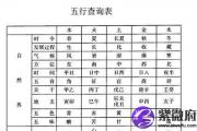 五行缺火的人适合在今年年底结婚吗