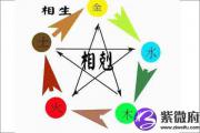 命中缺火在家庭关系应该注意什么