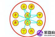 火命人在婚姻里应该注意什么呢