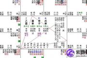 偏财在四柱,什么是偏财