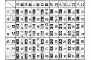 否卦财运,周易否卦