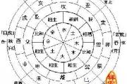 生命灵数预测五月的运势