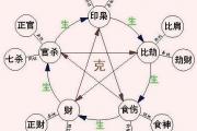 正财和其它食神的关系 - 什么叫正财
