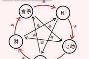 偏财与其它十神的关系 - 什么是正偏财
