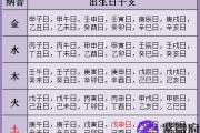 算命婚姻之三世书查婚姻的俱本方法