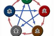 命理五行与五方五色的关系