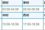 时辰表