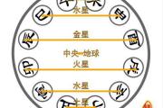 金木水火土命配对