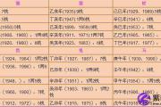 鬼谷子称骨算命