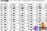 称骨歌准吗