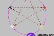祥安阁五行旺相休囚死