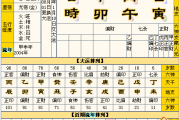 周星驰八字流年详批