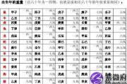 称骨算命准不准