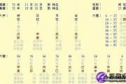 免费四柱算命