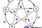 生辰五行属性查询