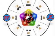 天干地支五行查询