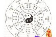 男女婚姻八字