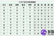 八字沐浴