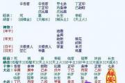 八字运势