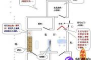 生辰八字看风水