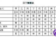 &*&*&四柱神煞