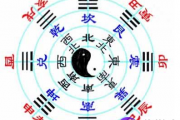 五行分别代表什么