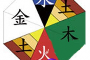 五行所代表的颜色