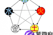 五行查询