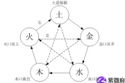五行各代表什么