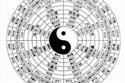 怎样知道自己的五行