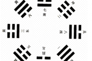 八卦与五行的关系分析