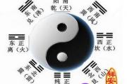 怎么看自己的八字
