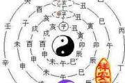 八字缺土怎么办